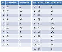 Tulisan Bahasa Korea A Sampai Z